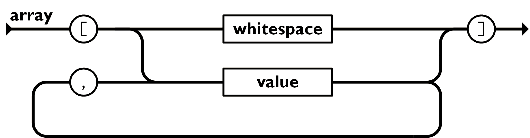 JSON: array