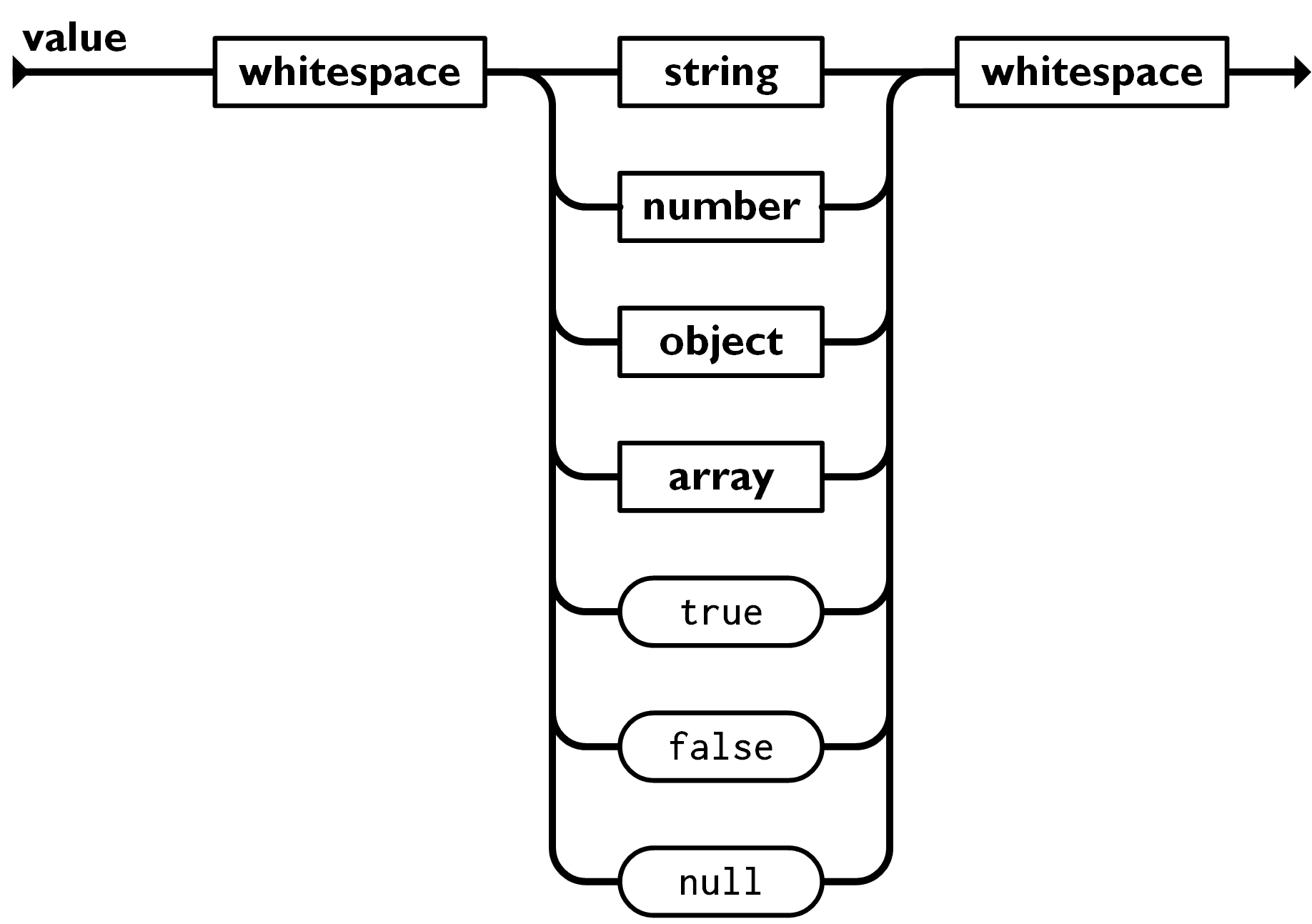 JSON: value
