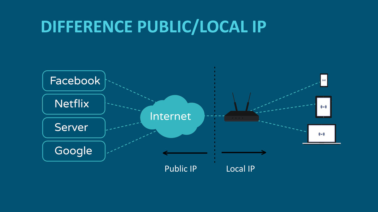 ip addresses