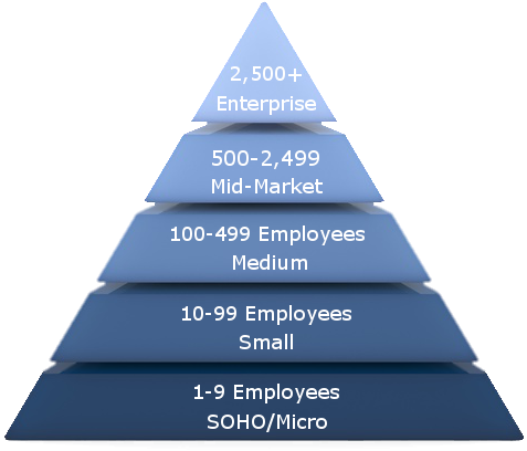 organization pyramid