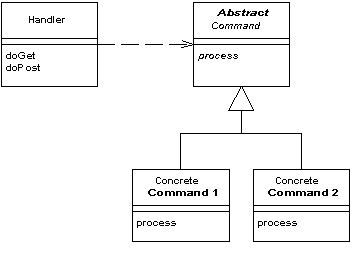 front controller