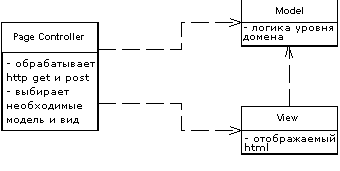 page controller