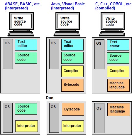 Types for Programming Languages