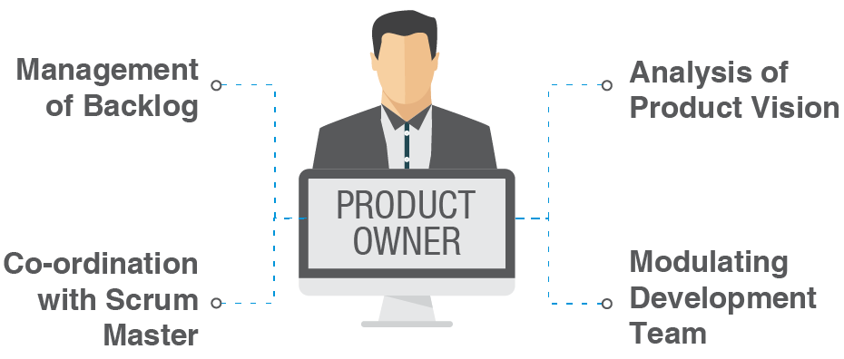 Product owner