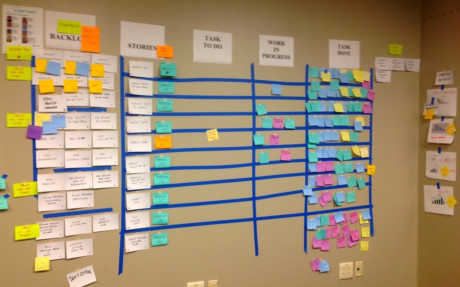 Scrum Dashboard