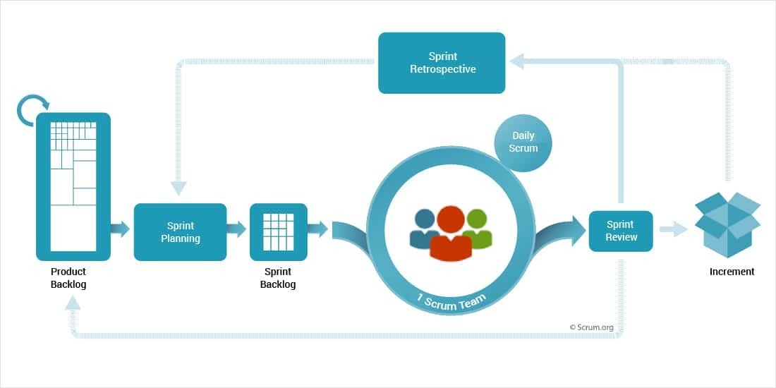 Scrum Framework