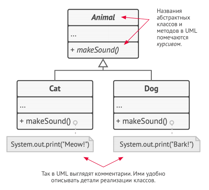 UML class diagram: abstract class