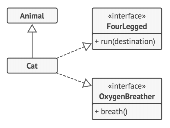 UML class diagram: inheritance vs. interface