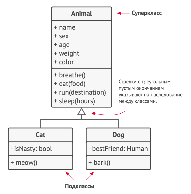 UML class diagram: inheritance