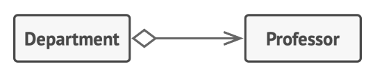UML class diagram: aggregation