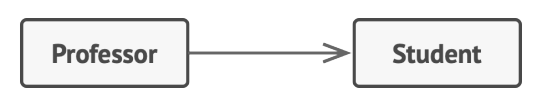 UML class diagram: association