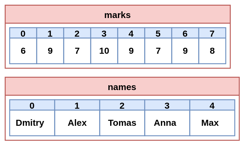 Array