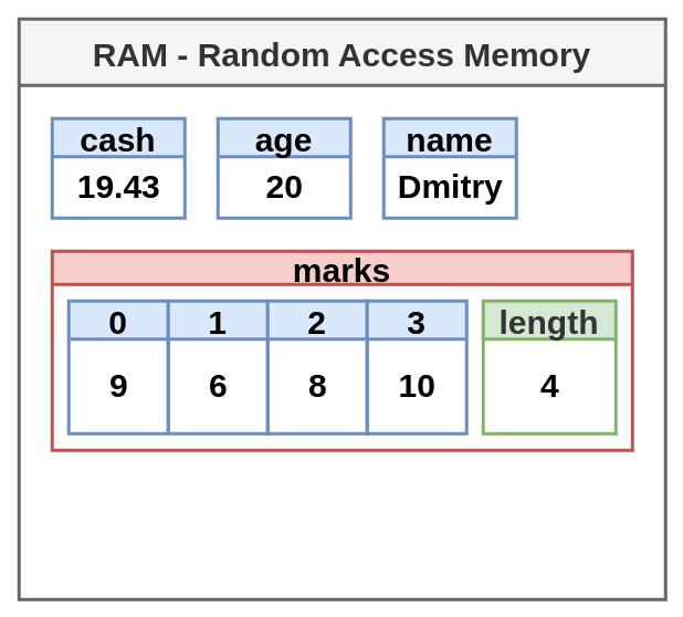 Array in memory