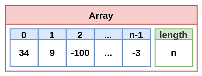 Array
