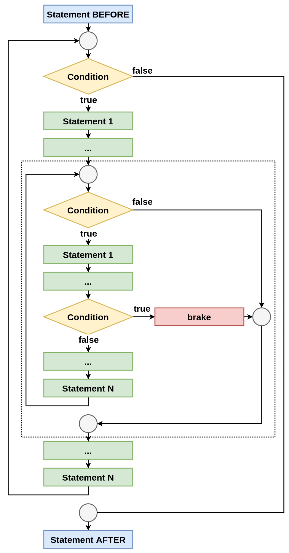 Block schema
