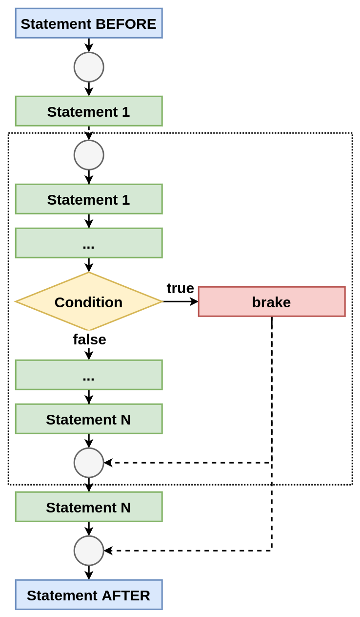 Block schema