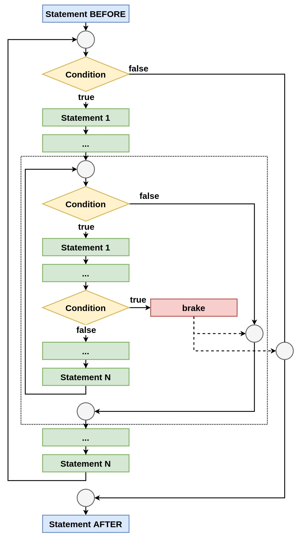 Labeled <code>break</code> Statement