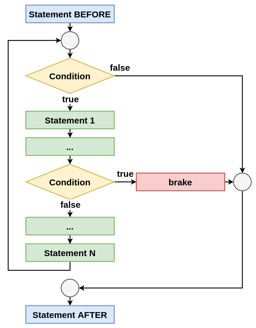 Block schema