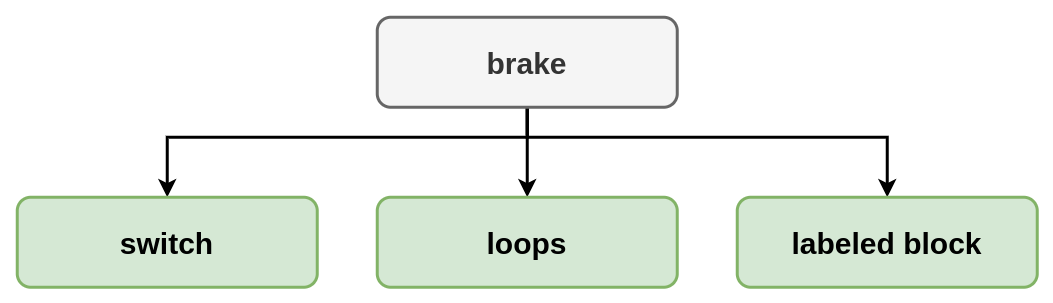 Block schema