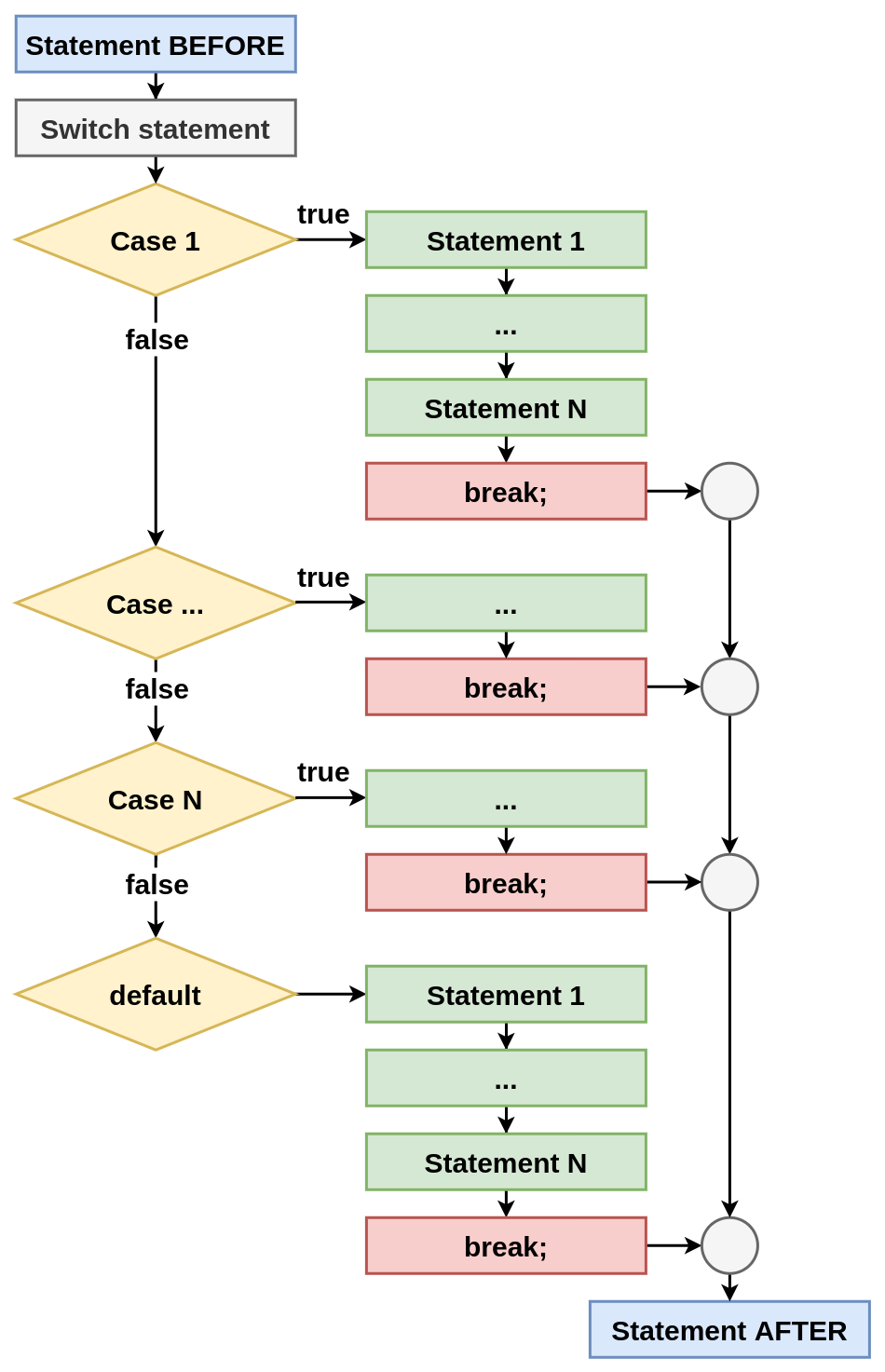 Block schema