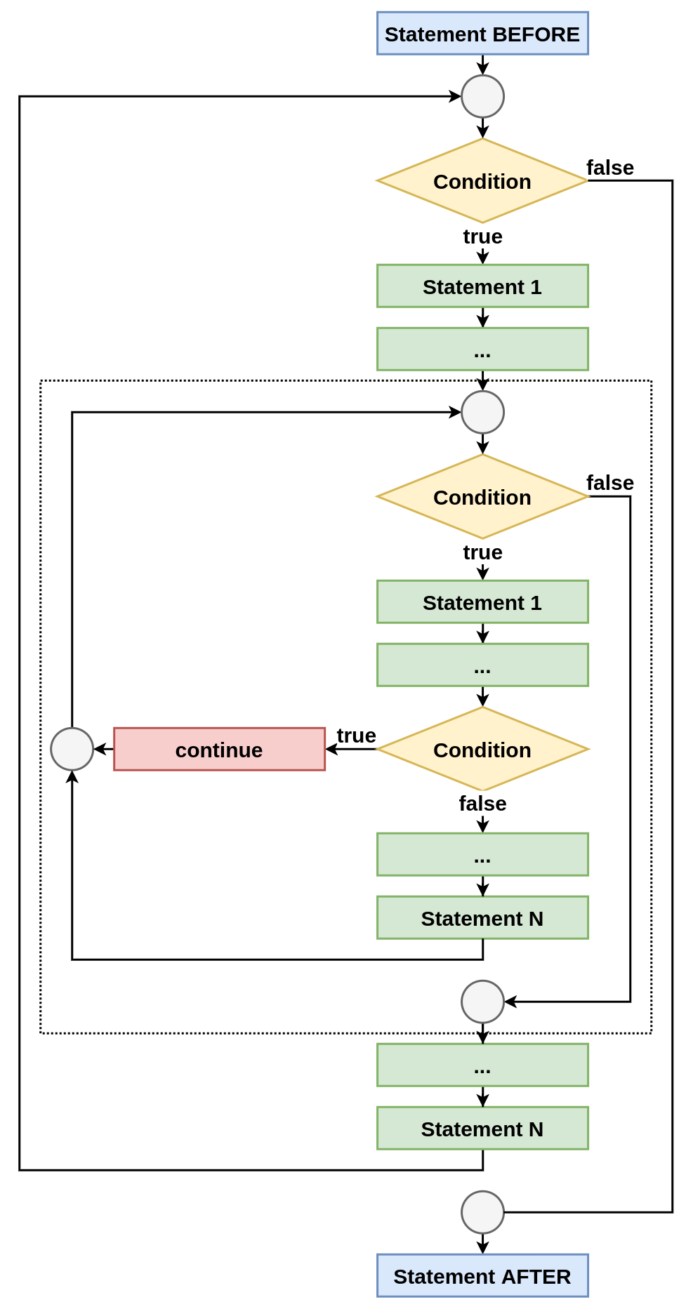 Block schema