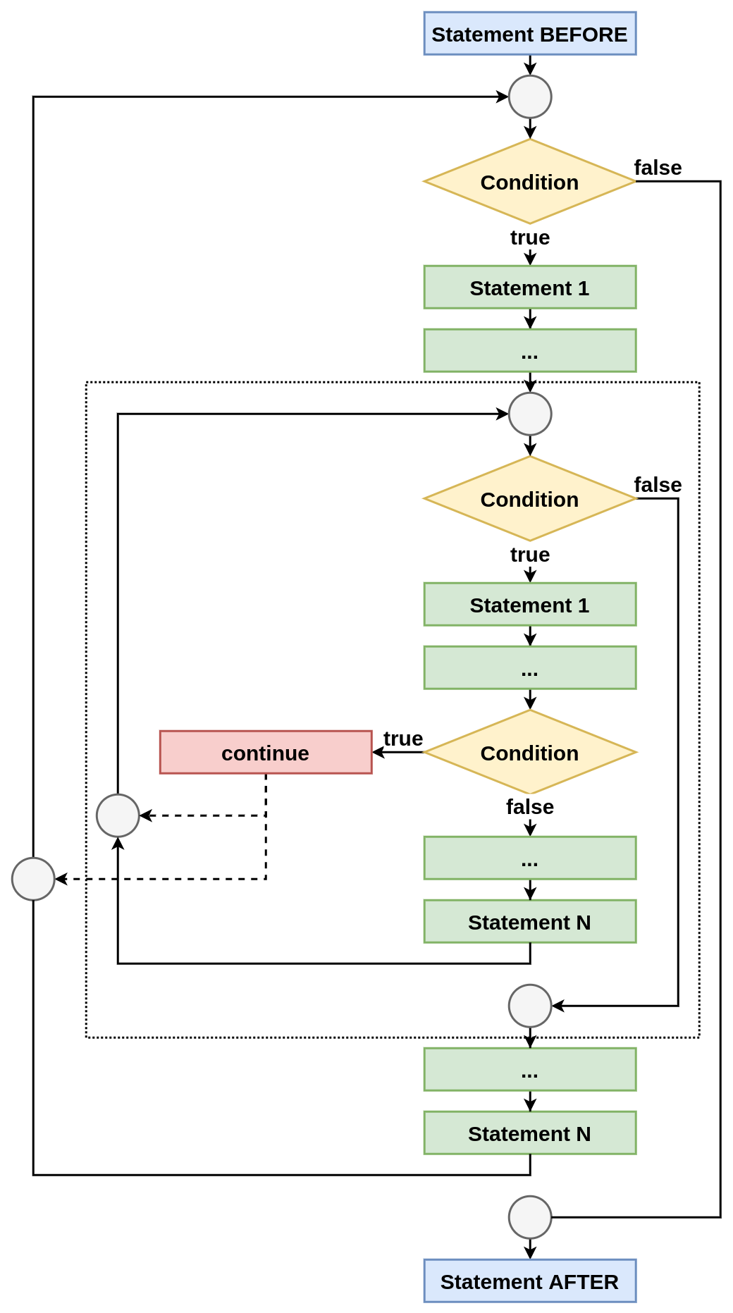 Block schema