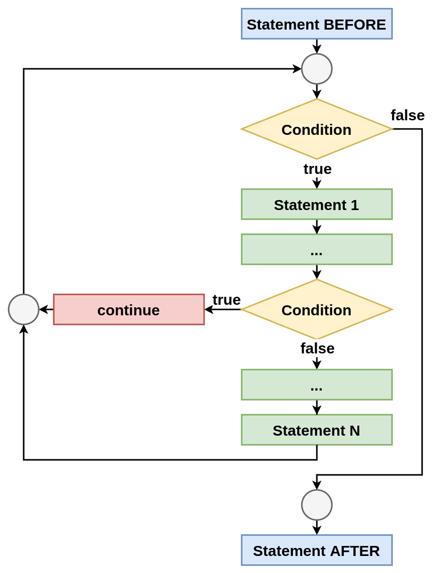 Block schema