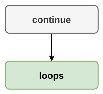 Block schema