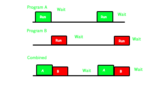 Multithreading