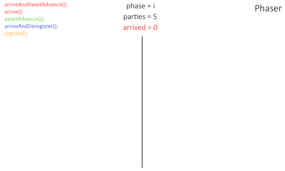 Phaser