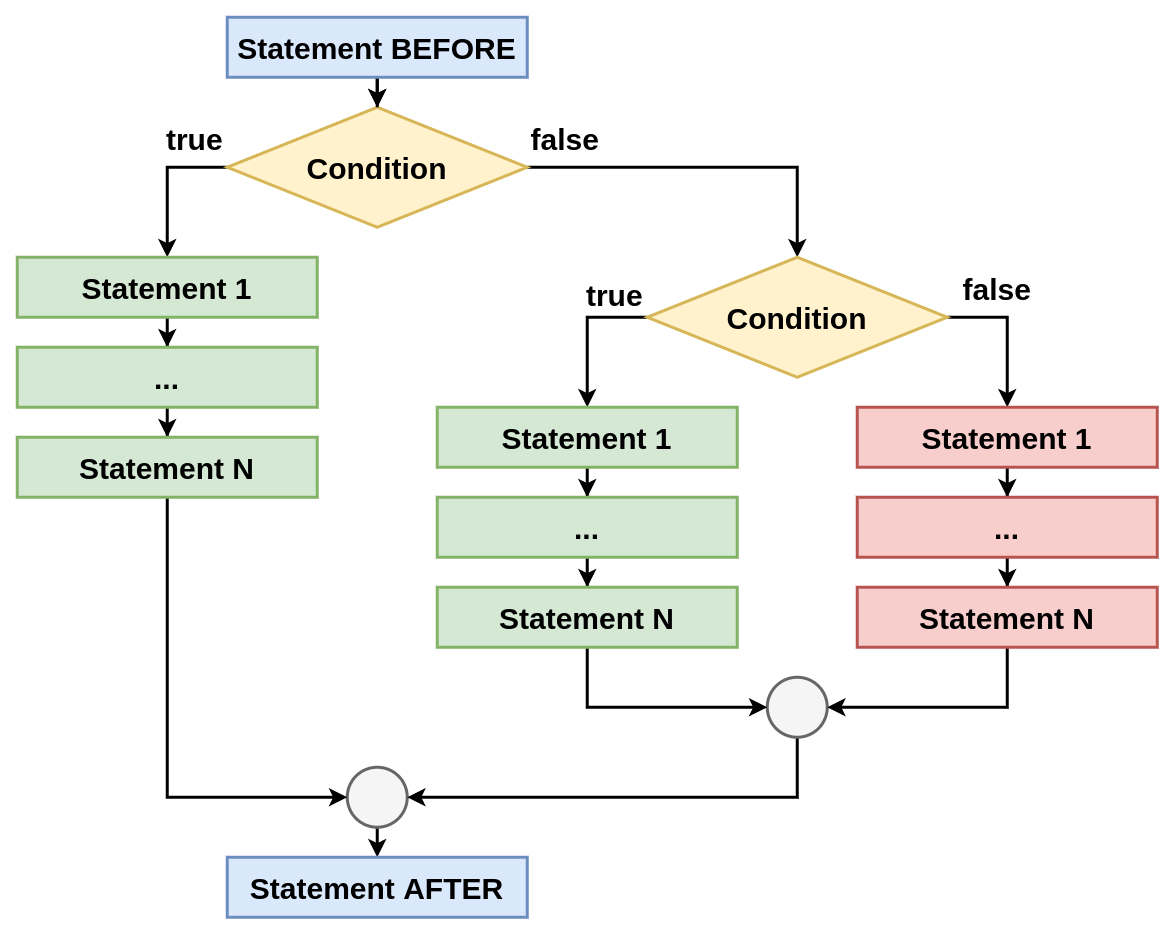 <code>if-else if-else</code> statement