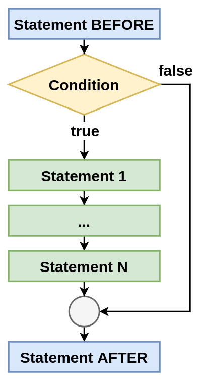 <code>if</code> statement