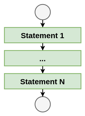 Control Flow Statements