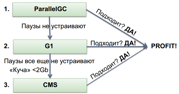 gc choise