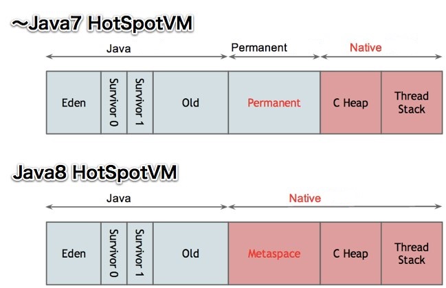 java hotspot vms