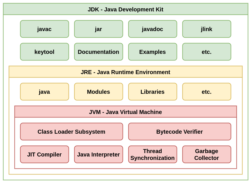 JDK