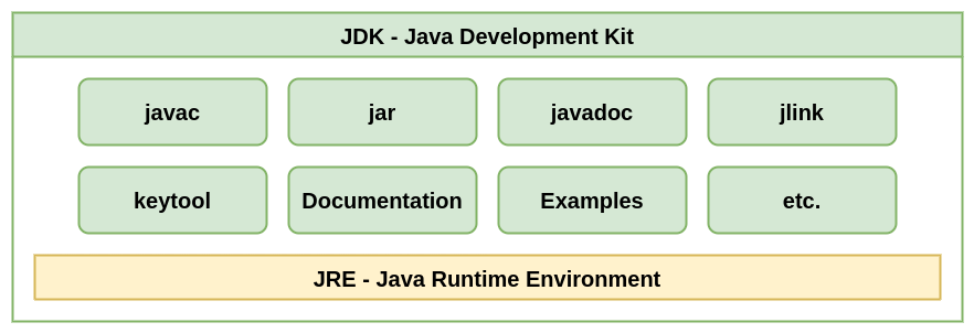 JDK
