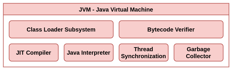 JVM