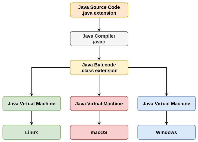 JVM
