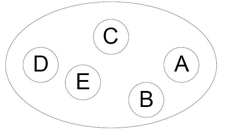 Set