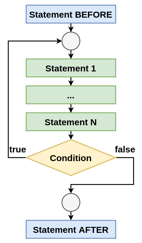 Block schema