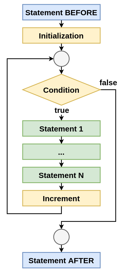 Block schema