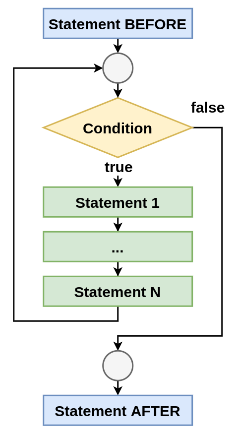 Block schema
