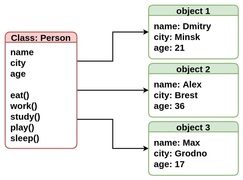 Classes and objects