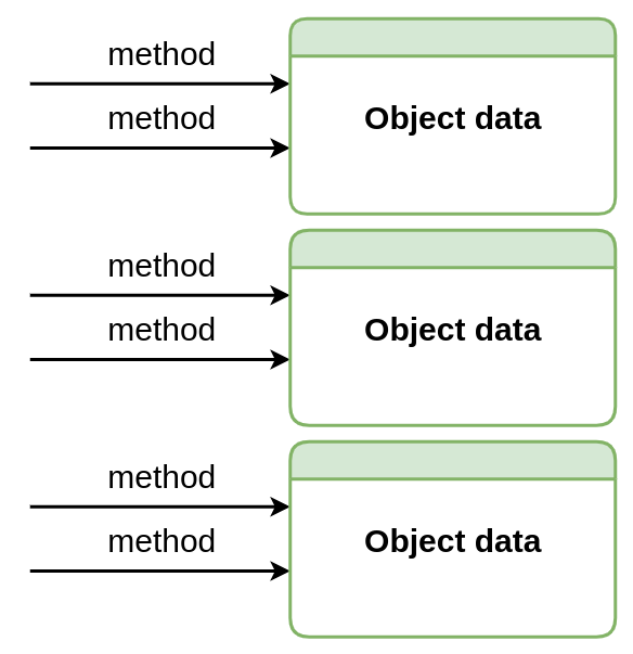 Object-oriented programming