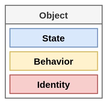 Object