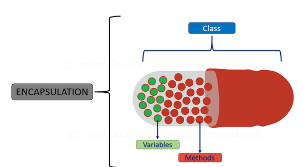 Encapsulation