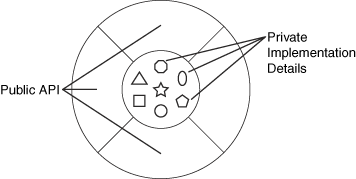 Interface in a broad sense