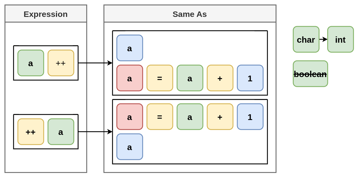 Increment