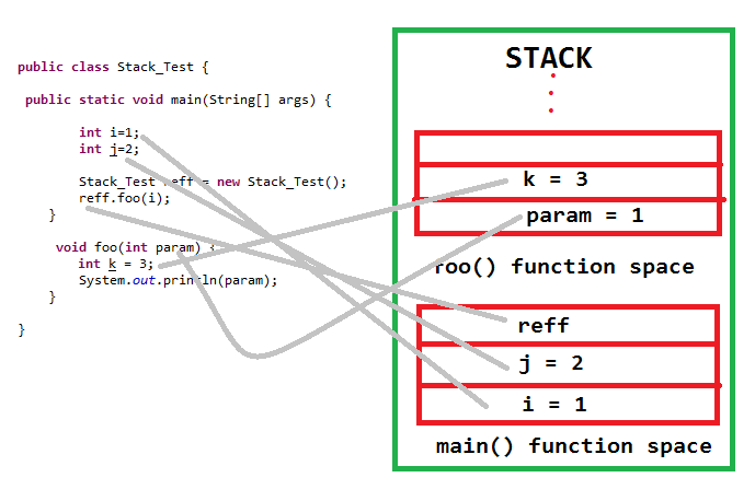 Stack Memory Space